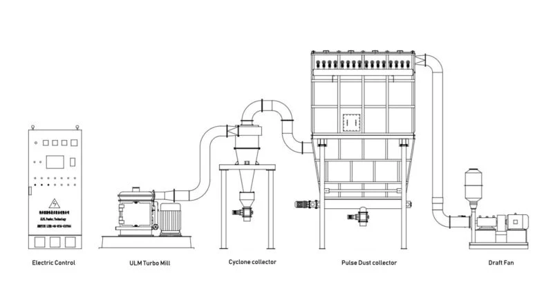 Ultrafine Grinding Deagglomeration Machine Rotor Mill for Kaolin/Aluminum Hydroxide