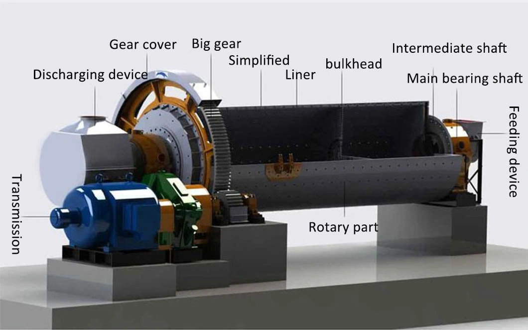 150tph Quartz Stainless Steel Ball Mill Grinding Machine for Gold Mining