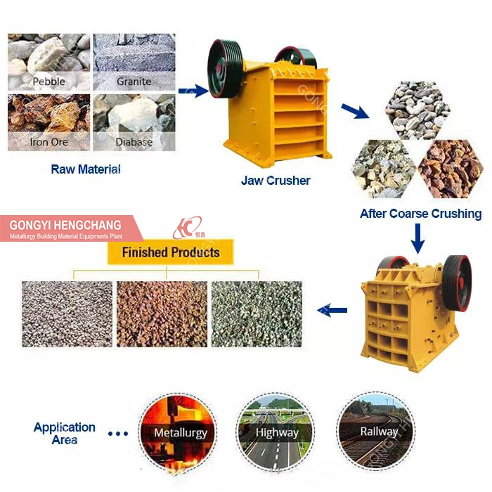 Mobile Stone Aggregate Rock Granite Gold Copper Limestone Impact Hammer Jaw Crusher